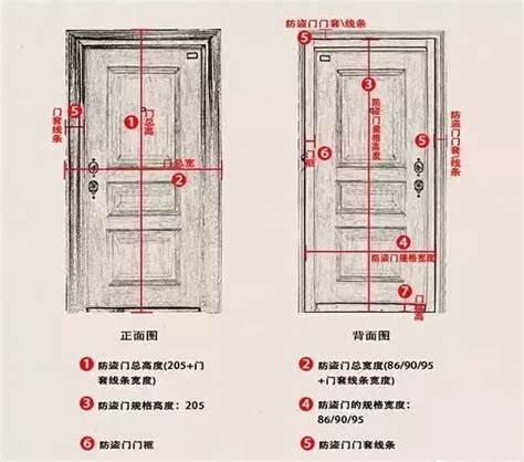 門 寬|【門尺寸】門尺寸大揭密：房門、玄關門、推拉門完美。